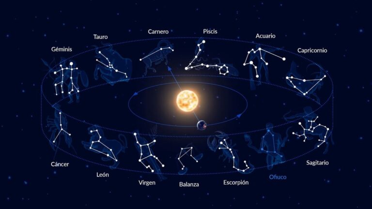 De qué signo zodiacal es Javier Milei y cuándo nació 15 astrologia y signos zodiacales en el cielo