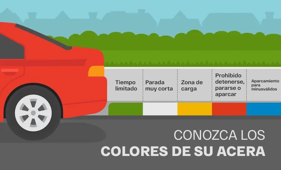Cómo realizar el registro automotor en San Fernando Guía completa