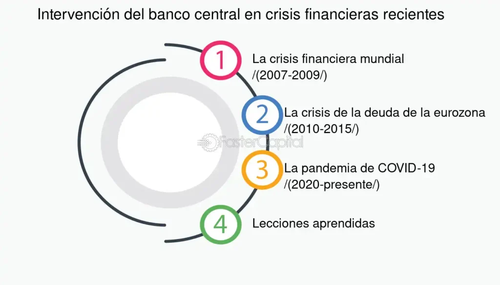 Qué rol juega el BCRA en tu vida financiera diaria
