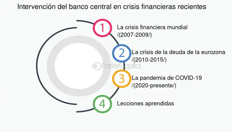 banco central en accion y finanzas cotidianas