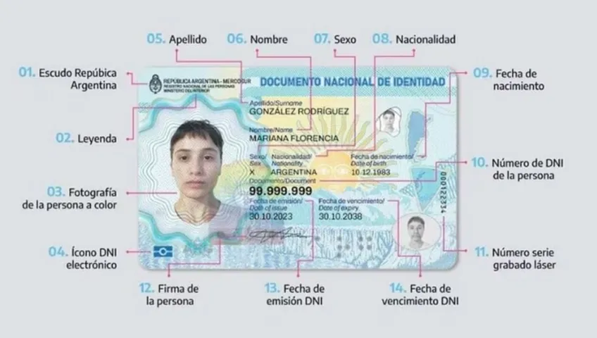 Cómo puedo sacar la cuenta del DNI en Argentina fácilmente 8 Cómo puedo sacar la cuenta del DNI en Argentina fácilmente