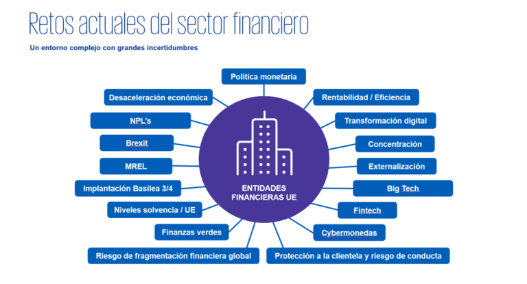 cambios en la legislacion financiera actual