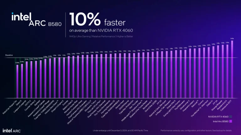 comparativa de procesadores intel en fila