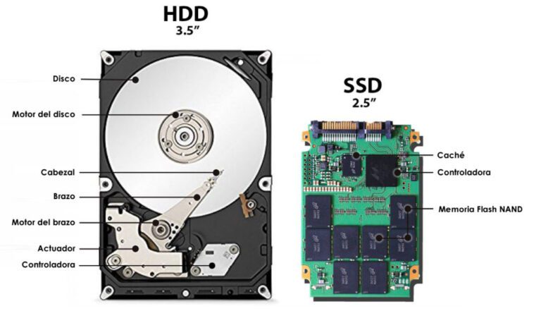 comparativa entre ssd y hdd