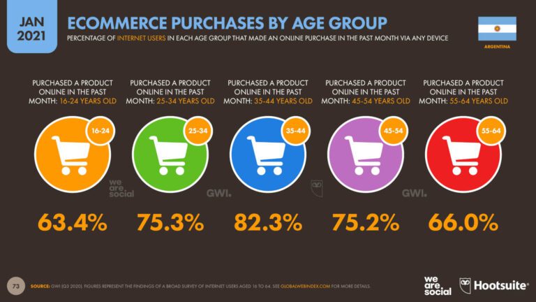 compras digitales en argentina