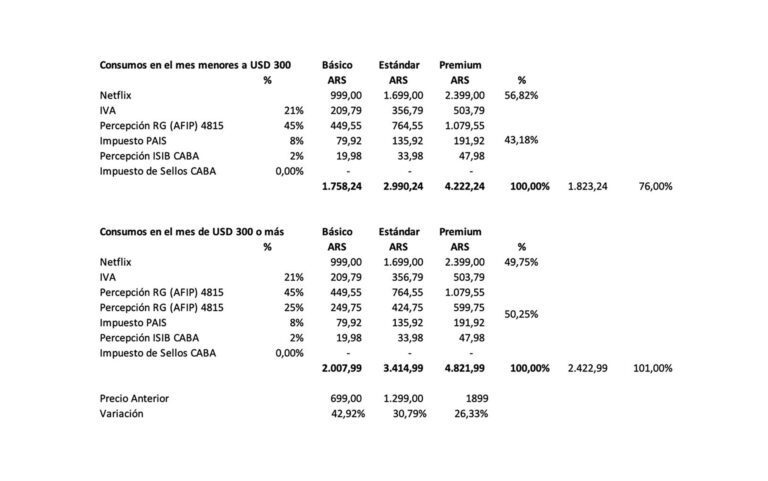 costo de suscripcion a streaming en argentina