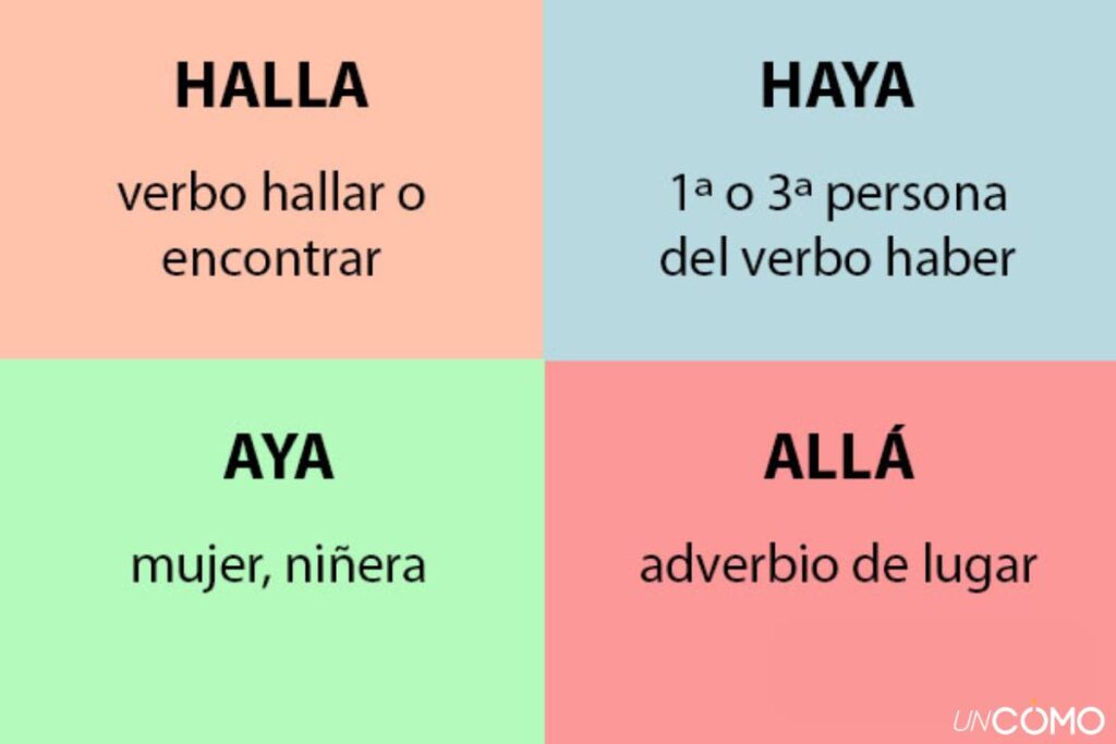 Es correcto decir hayas llegado o hallas llegado en español 1 diferencia entre haya y hallas