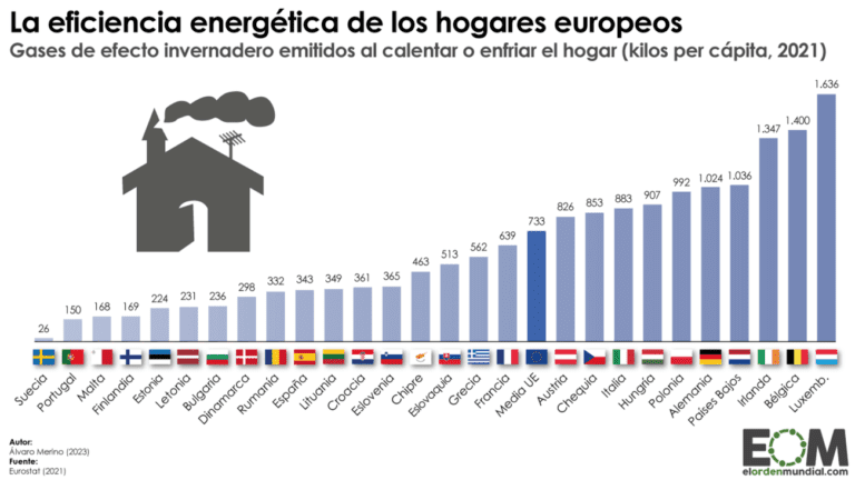 grafica de consumo electrico y eficiencia energetica