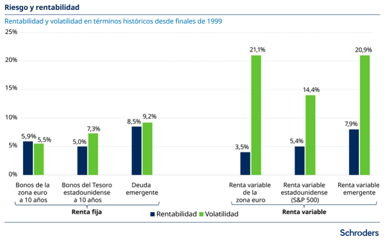 grafico de comparacion de inversiones financieras