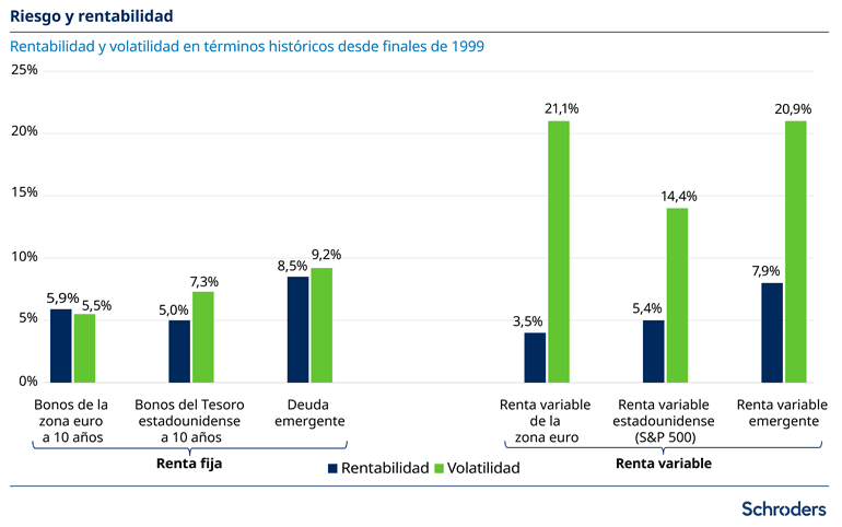 Es mejor invertir en plazo fijo UVA o en plazo fijo tradicional