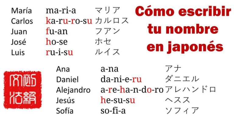 nombre en japones con caracteres kanji