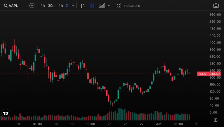 pantalla de bolsa con graficos en tiempo real