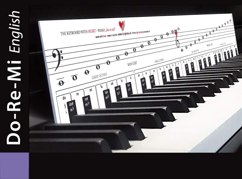 Cómo usar un teclado de piano con notas para aprender a tocar