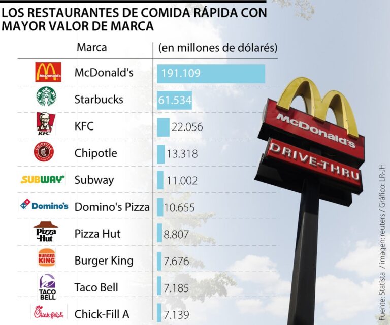 precio de comida rapida en argentina