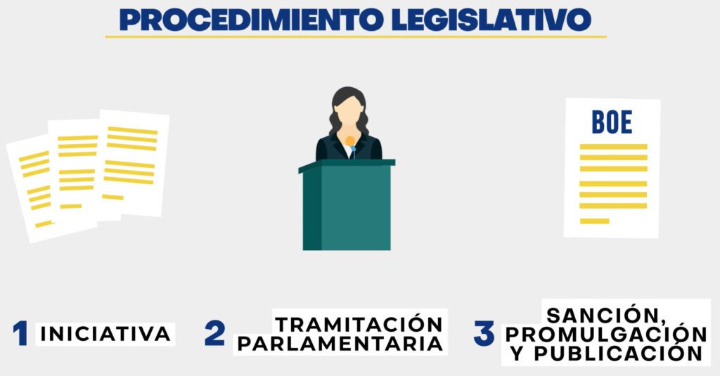 Cuando se aprueba la ley ómnibus y cuáles son sus implicancias